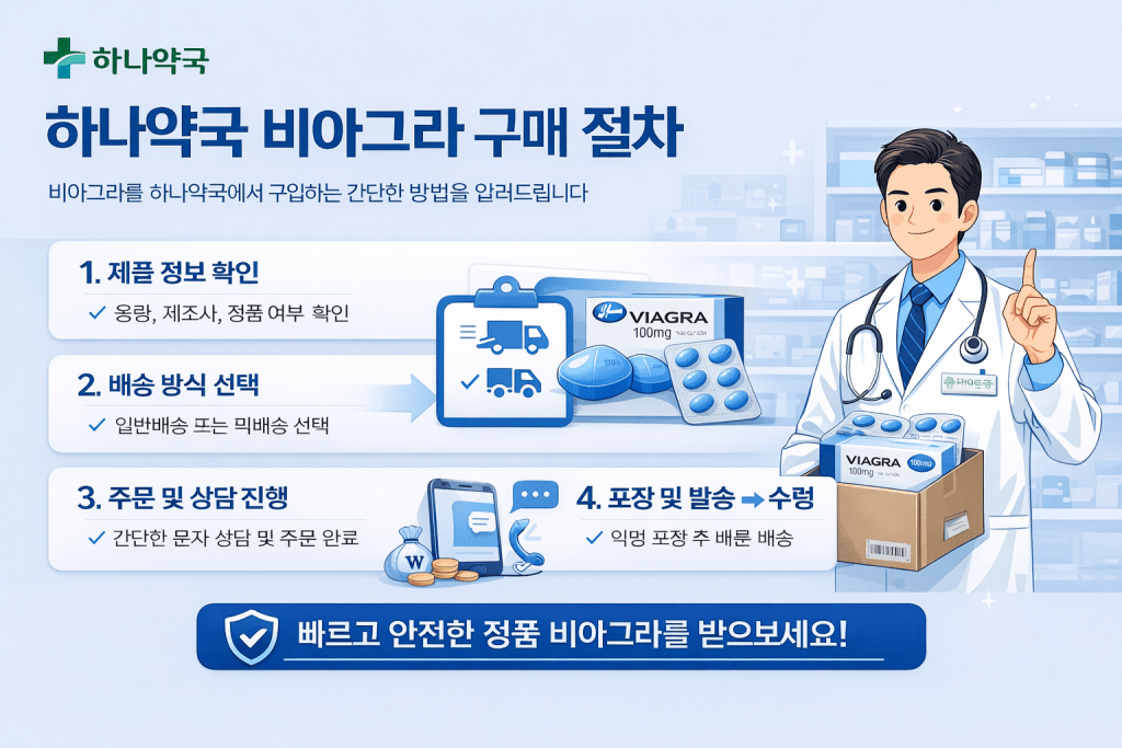 하나약국 비아그라 구매 절차 및 주문 방법 설명 이미지
