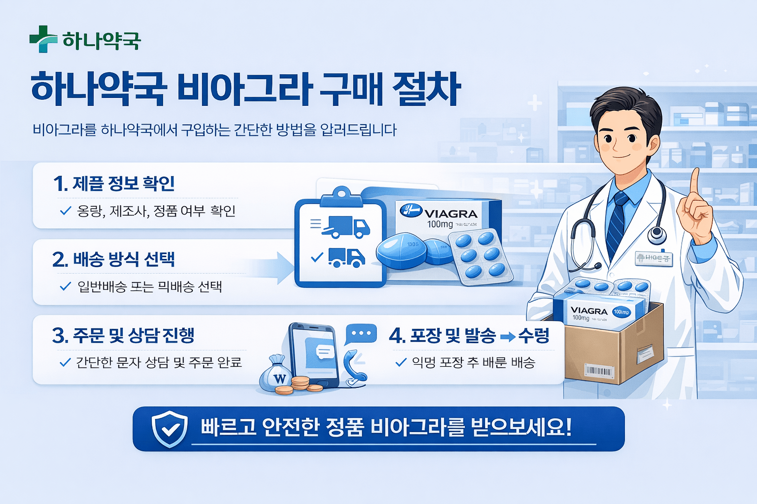 하나약국 비아그라 구매 절차 및 주문 방법 설명 이미지