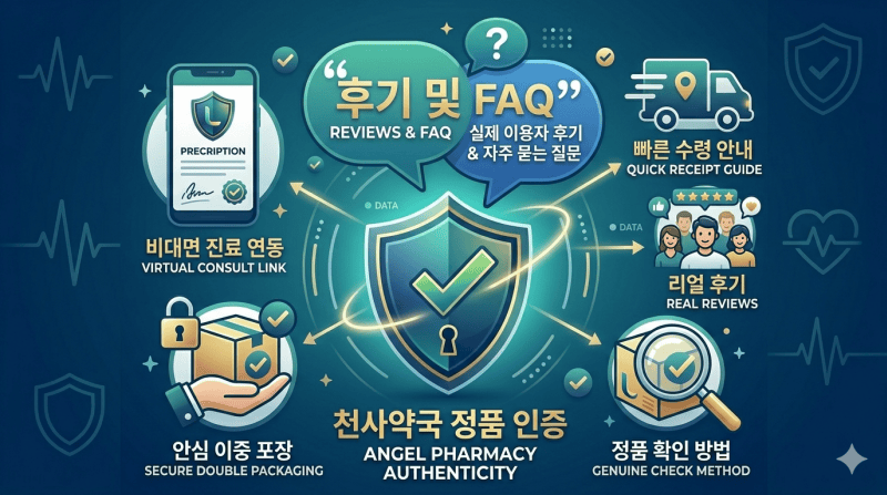 천사약국 정품 비아그라 및 시알리스 패키지 보안 홀로그램 확인 방법