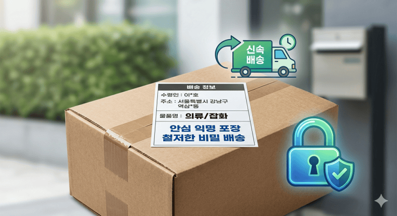 Fast shipping privacy package