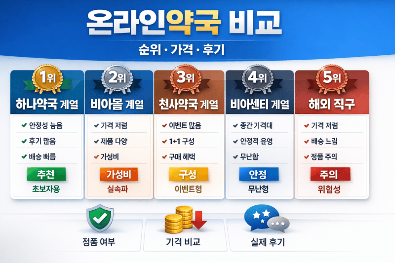 온라인약국 비교 순위 가격 후기