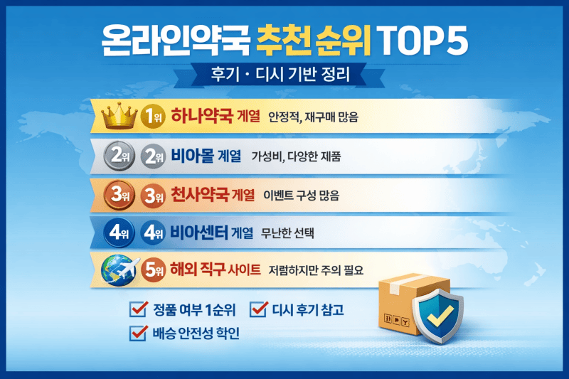 온라인약국 추천 순위 후기 디시