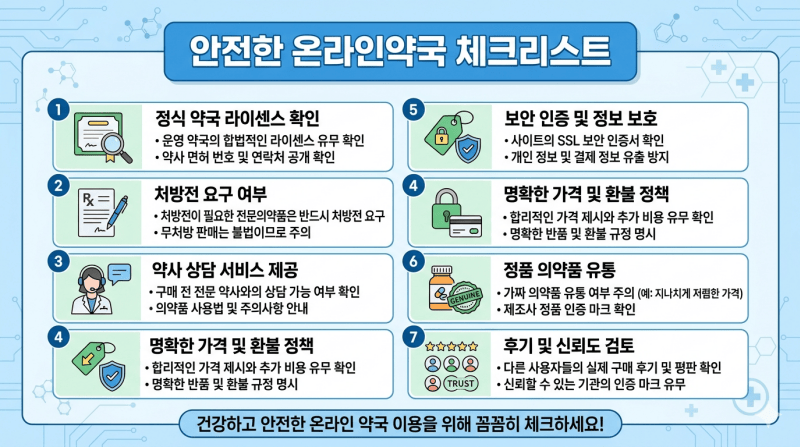 안전한 온라인약국 체크리스트