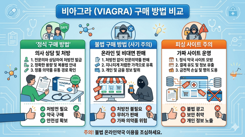 비아그라 구매 방법 비교