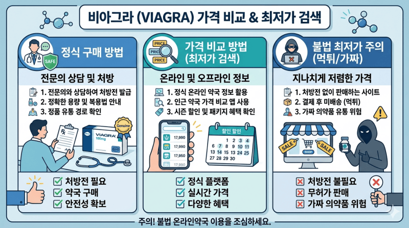 비아그라 가격 비교 온라인약국 최저가
