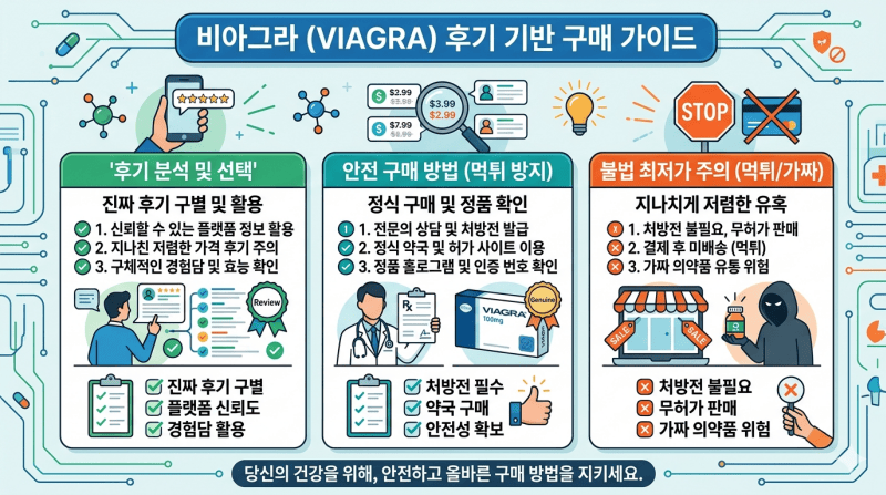 비아그라 후기 기반 구매 가이드