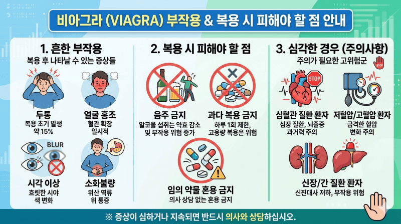 비아그라 부작용 시각 이상 얼굴 홍조 두통 소화불량