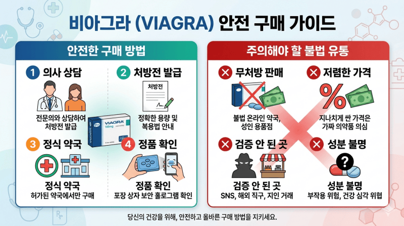 비아그라 어디서 사야 하나 안전 구매